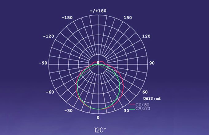 tube light distribution