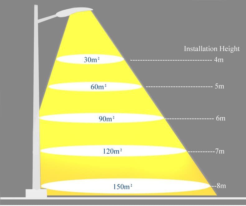 solar street light installation height