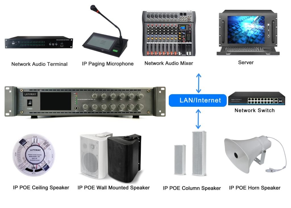 IP audio amplifier Network Topology