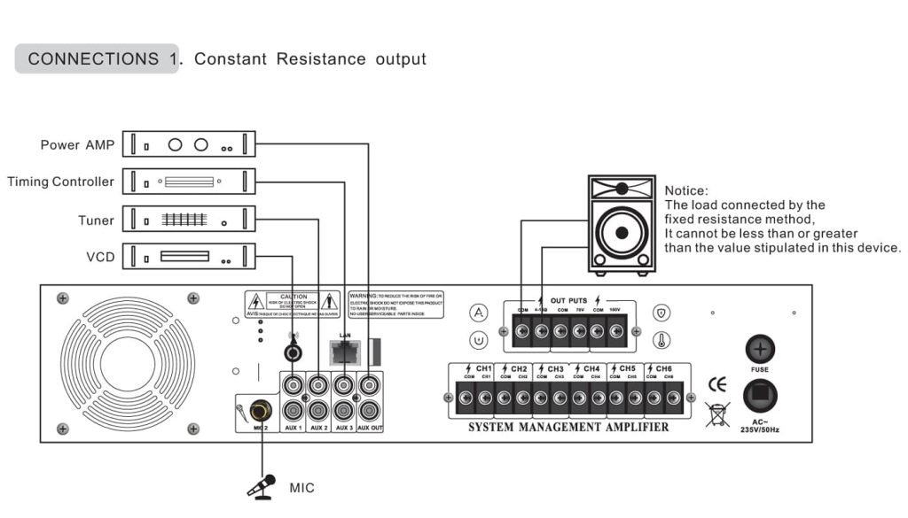 IP audio amplifiers connection 1