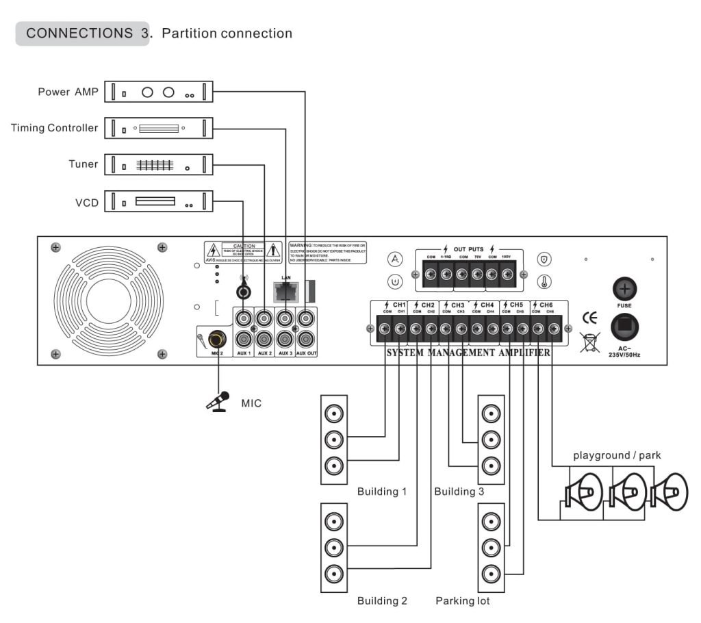 IP audio amplifier connection 4