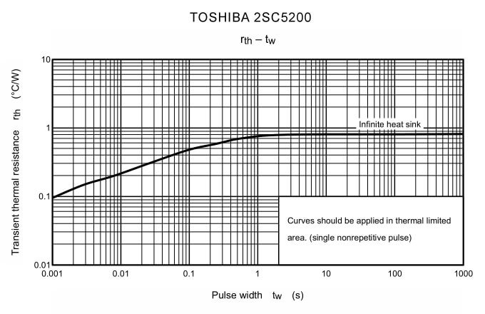 toshiba parameters 2sc5200