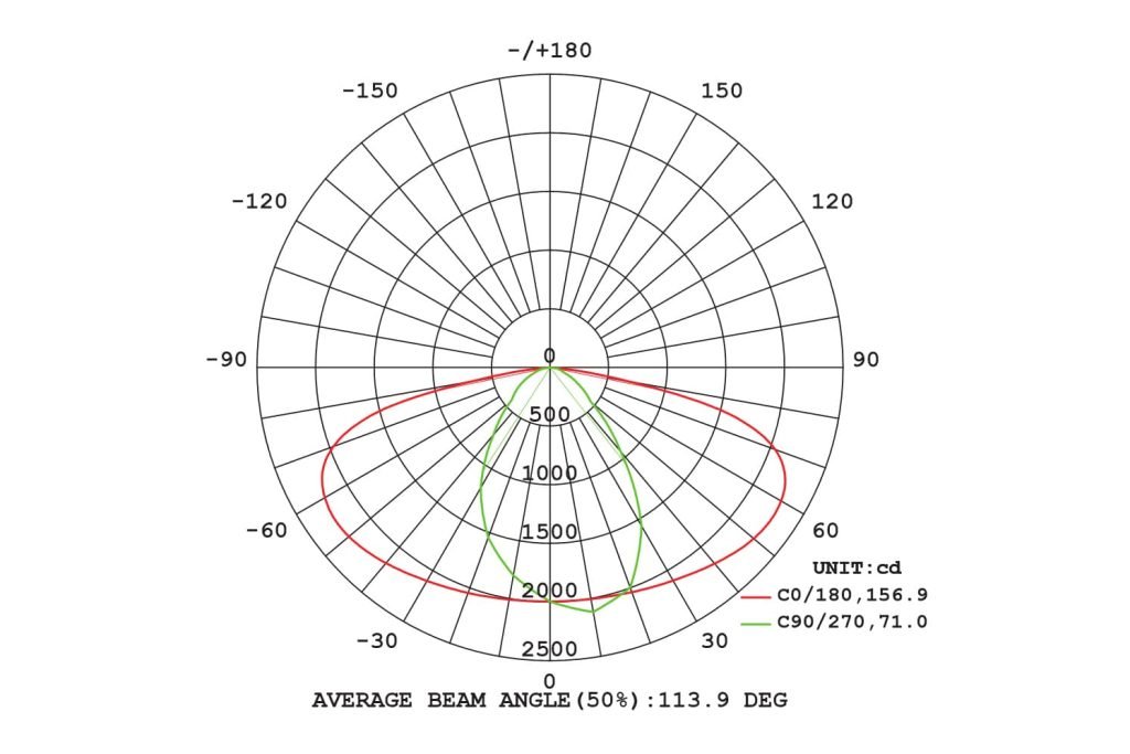 all in one solar street light meridian plane light distribution