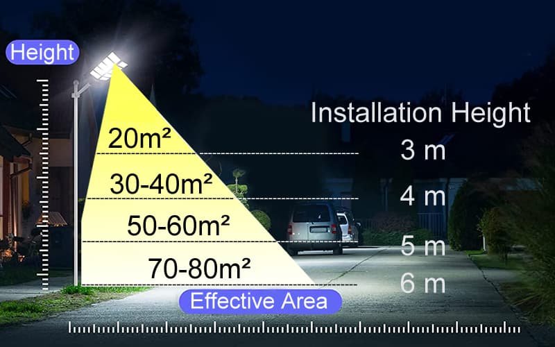 all in one solar street light installation height