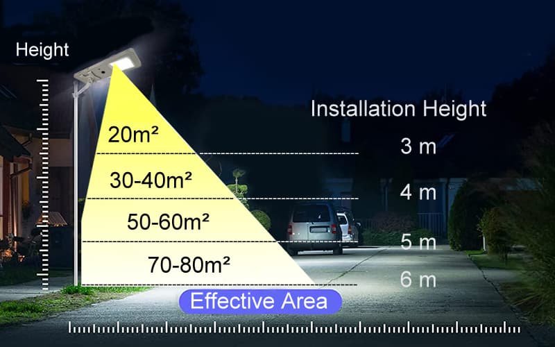 solar road light height