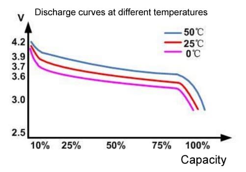 18650 discharge curves