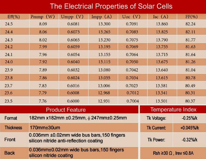 solar cell parameters