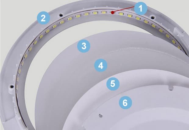 inner of round led panel light