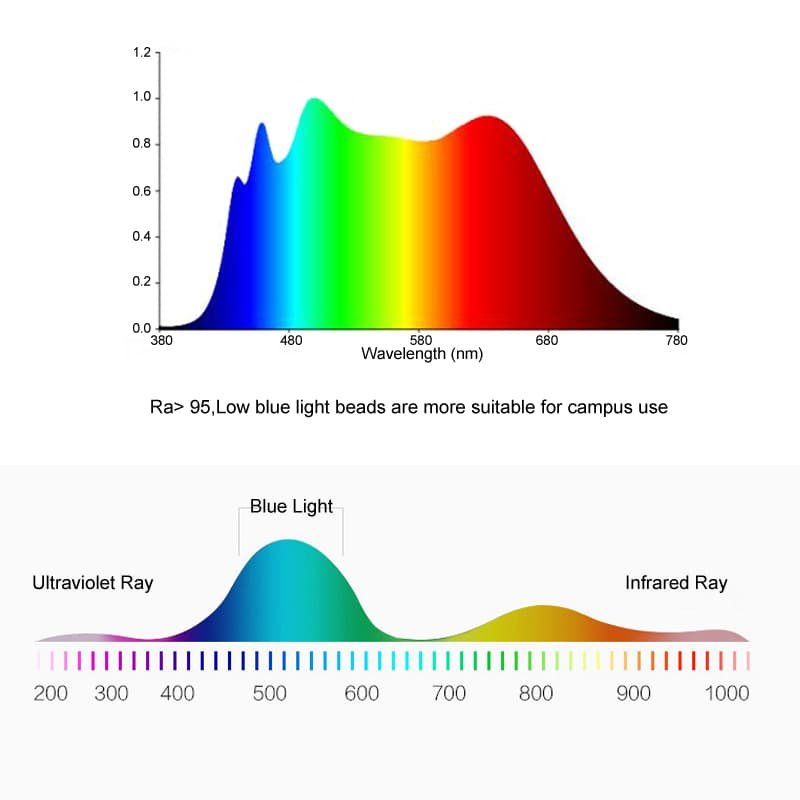 low blue light 01