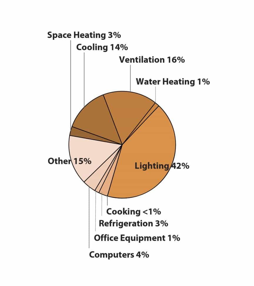 LIGHTING CHARGE