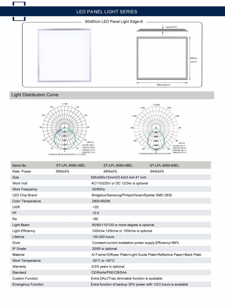 led panel light specification blog 1